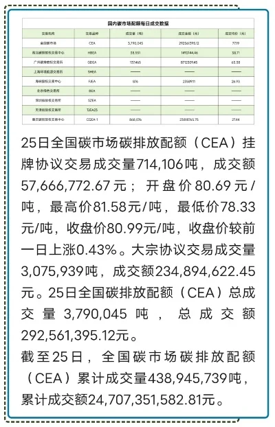 dnf手游碳降价了么