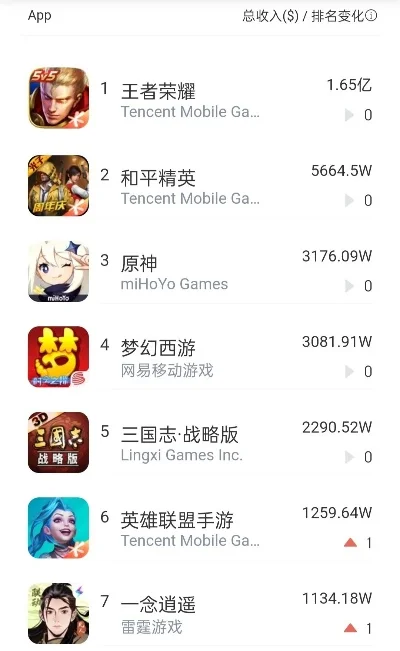 吃鸡游戏排行榜ios-iOS吃鸡游戏排行榜