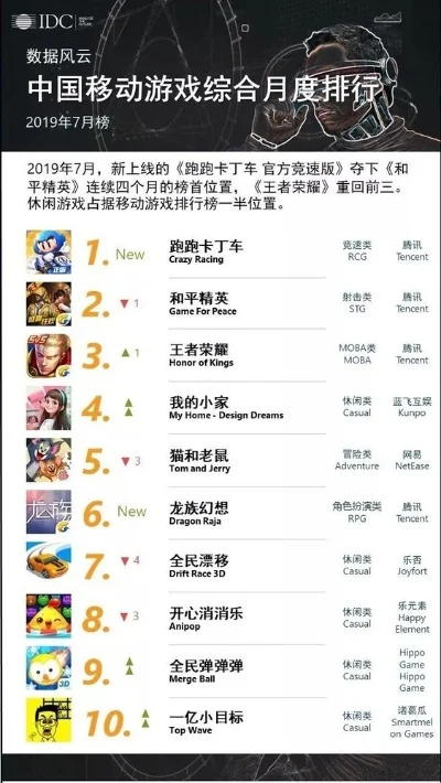 移动类手机游戏排行榜-移动游戏排行榜