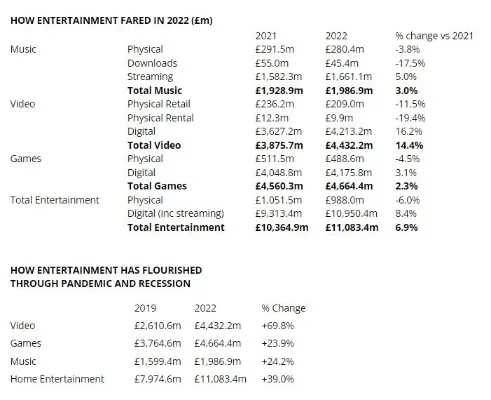 英国游戏周销量排行榜-英国游戏销量与文化探索