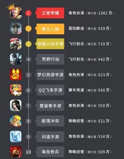 手游排行榜取什么名字-手游命名抓住眼球