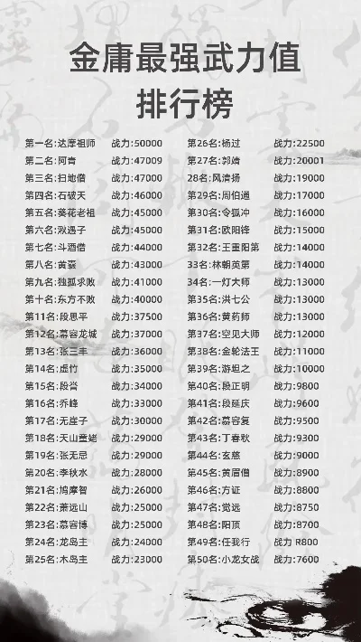 手游爆破战斗力排行榜-手游爆破战力排行