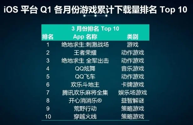 日均在线的手游排行榜-手游在线排行探数字旅行