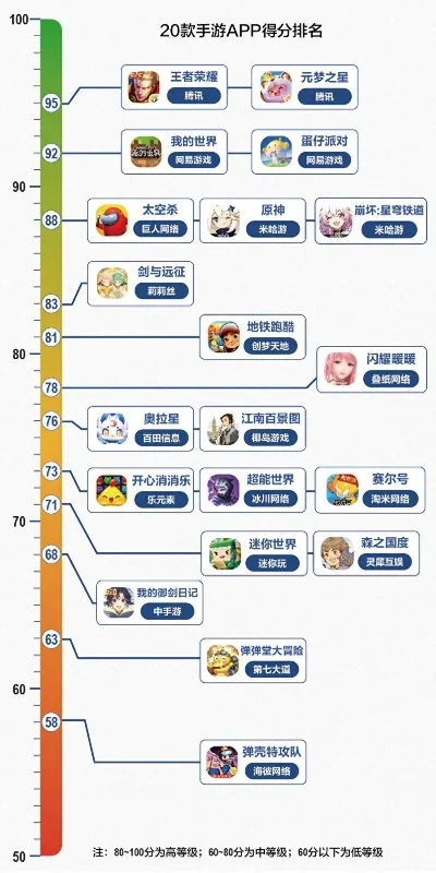 画风超美的手游排行榜-手游画风美学之旅