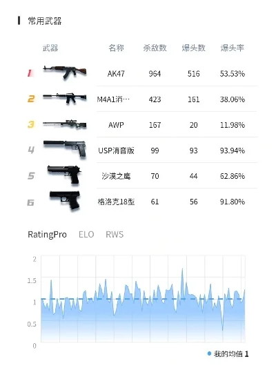 最难的射击手游排行榜-硬核射击手游难评榜