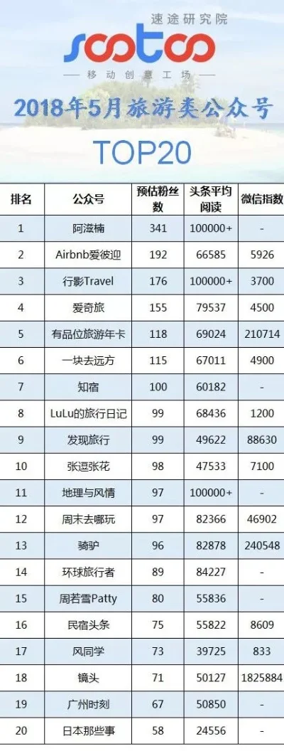 搞笑游戏公众号排行榜-搞笑游戏点亮旅行