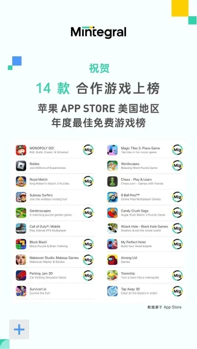 苹果最火爆手游排行榜-苹果热门手游排行