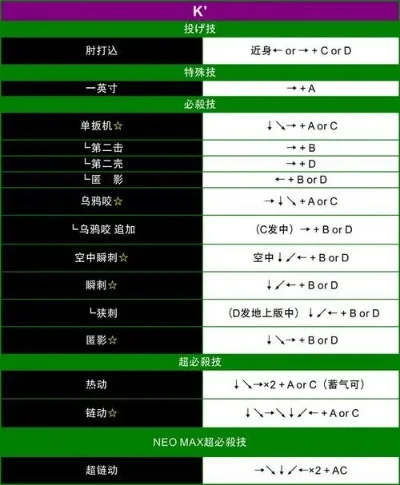 拳皇出招表键盘带图-拳皇出招表详解