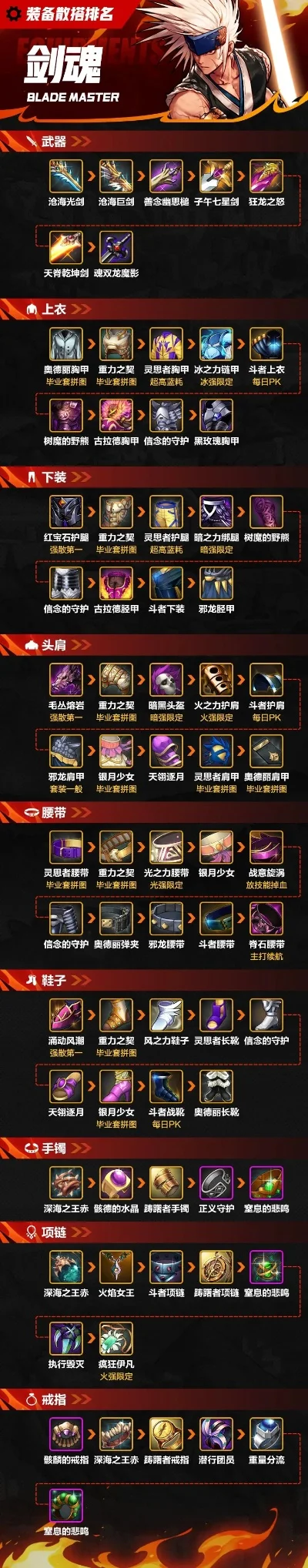 手游热度排行榜出装图-手游出装图攻略指南