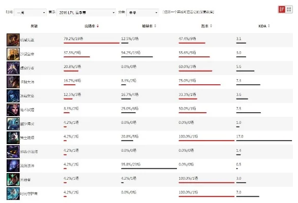 游戏网站排行榜lol-英雄联盟排行榜指南