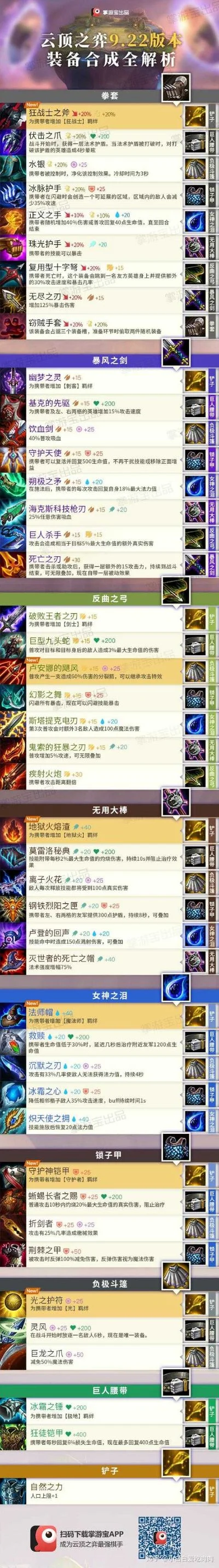 游戏召唤类武器排行榜-召唤武器排名全解析