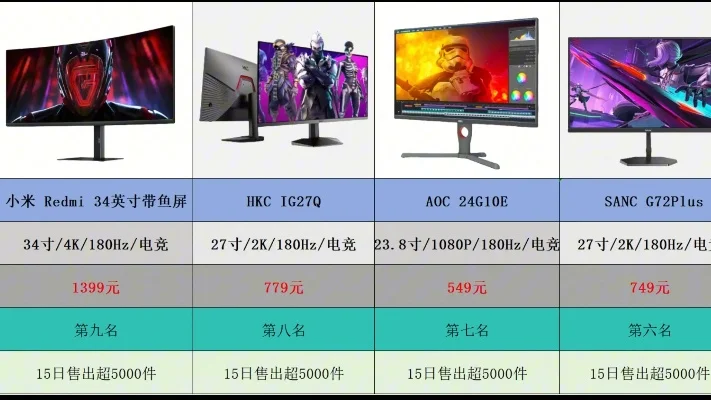 打游戏屏幕品牌排行榜-游戏屏幕品牌排行榜