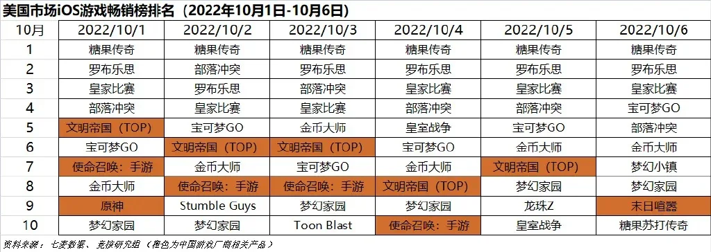 环形帝国2游戏排行榜-环形帝国2排名策略解析