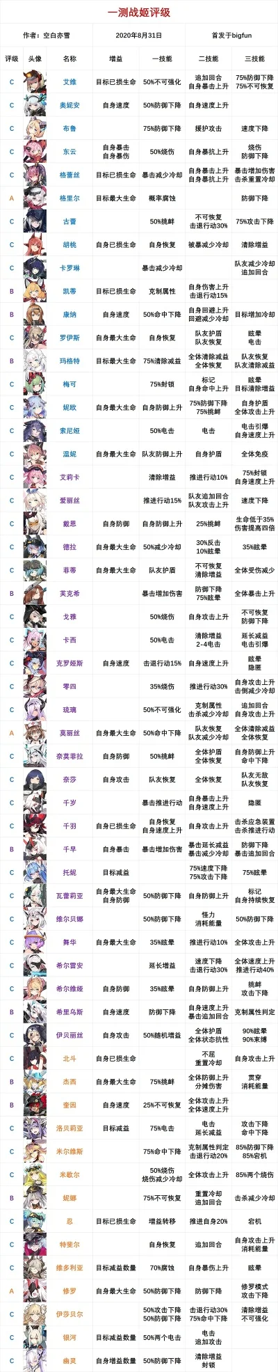 搭配类闯关手游排行榜-搭配闯关手游盘点