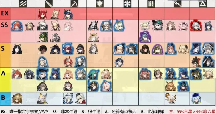 明日方舟6星强度排行