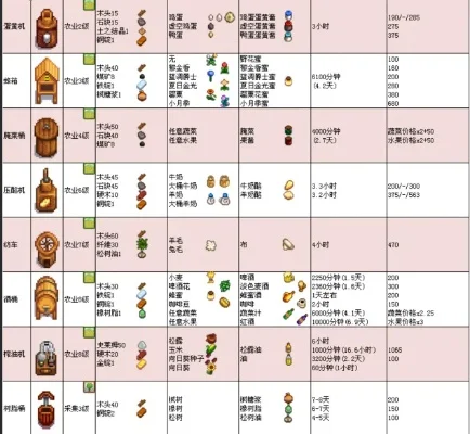 星露谷物语酿酒价目表-星露谷物语酿酒指南