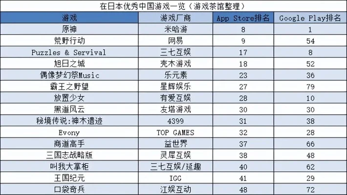 泡泡糖游戏十大排行榜-全球十大泡泡糖游戏地