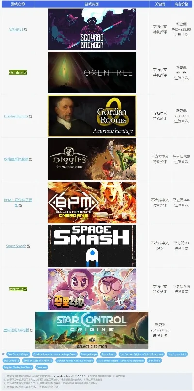 星际攻击类游戏排行榜-星际游戏排行榜