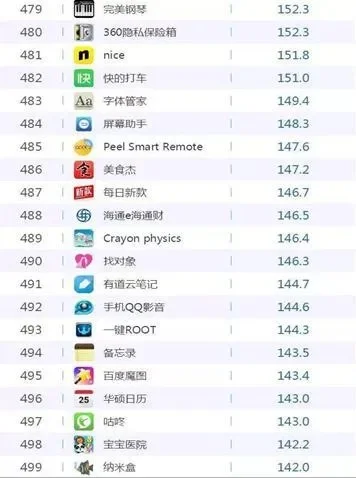 枪械割草类手游排行榜-枪械割草手游推荐