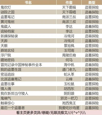 最恐怖盗墓游戏排行榜-恐怖盗墓游戏排行榜