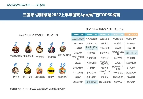 游戏恋爱营销号排行榜-游戏恋爱营销号排行