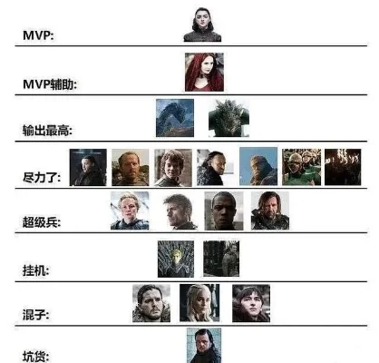 权力的游戏职务排行榜