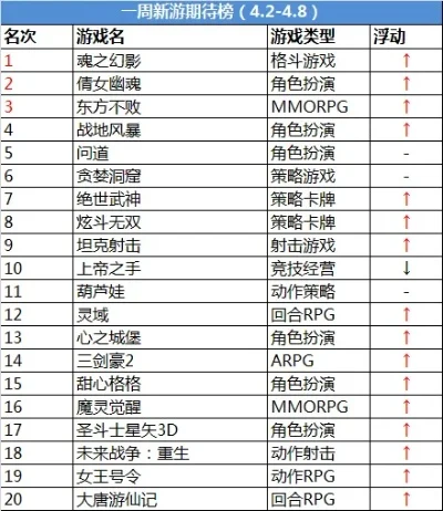 推荐动作的手游排行榜-动作手游推荐排行