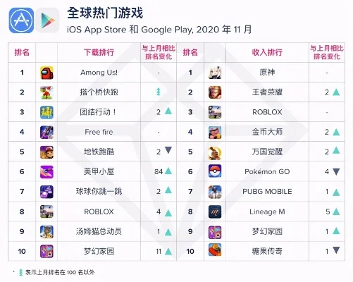 it猫扑网手游排行榜-IT猫扑手游排行榜