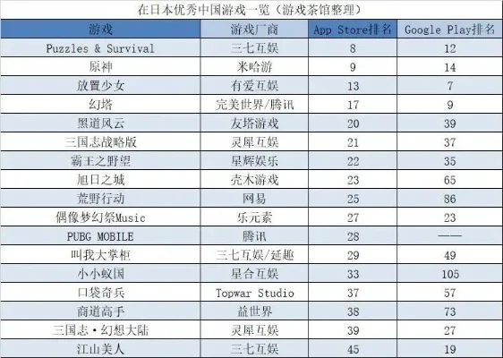 校园好玩的游戏排行榜-校园游戏趣味多