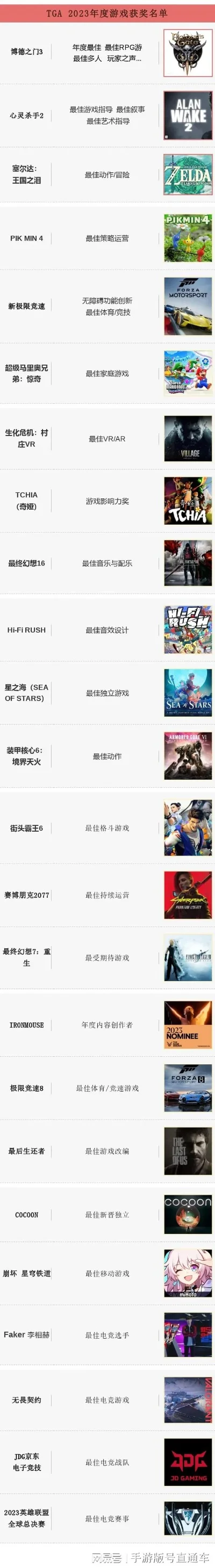 真实设计类手游排行榜-真实设计手游沉浸体验