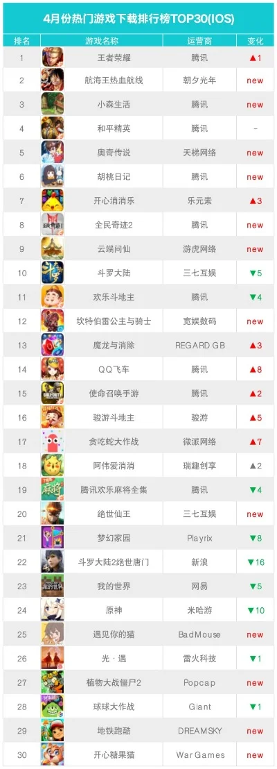 游戏解密app排行榜