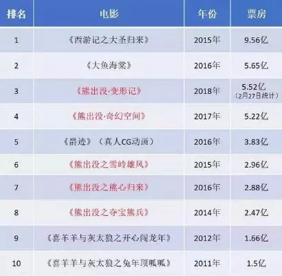 枪战游戏动画片排行榜-枪战动画魅力多