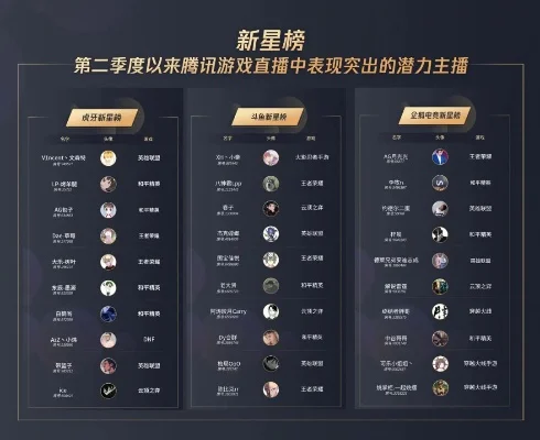 腾讯游戏主持人排行榜