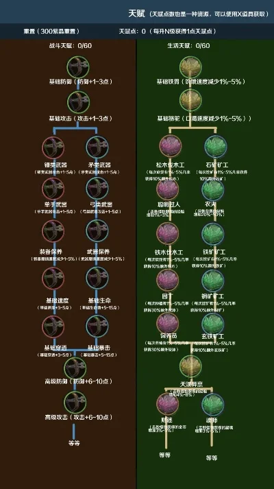 手游天赋排行榜10强-手游天赋排行榜十强