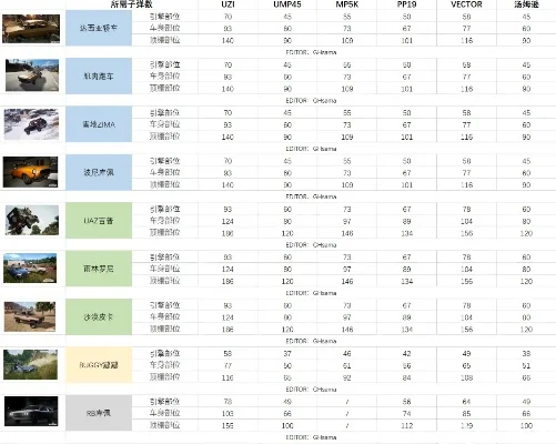 pubg枪械秒伤排行-绝地求生秒伤排行