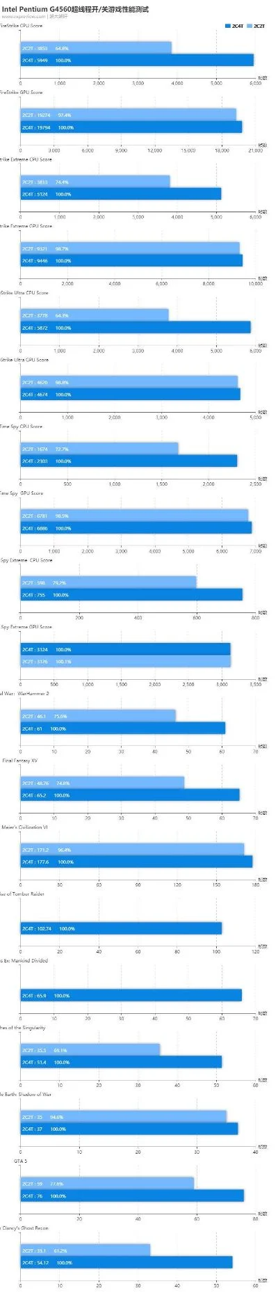 游戏帧数cpu排行榜-CPU性能影响游戏帧数
