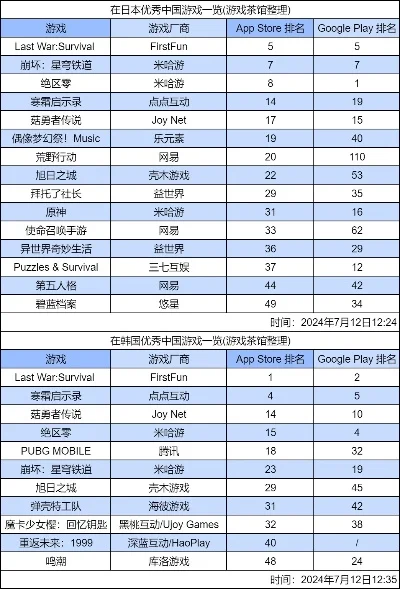 最新rpg游戏排行榜-最新RPG排行榜推荐