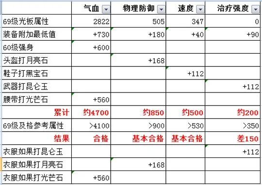 梦幻手游平衡服排行榜-梦幻手游平衡服推荐