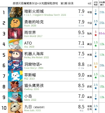手游避难类游戏排行榜-避难类手游推荐排行