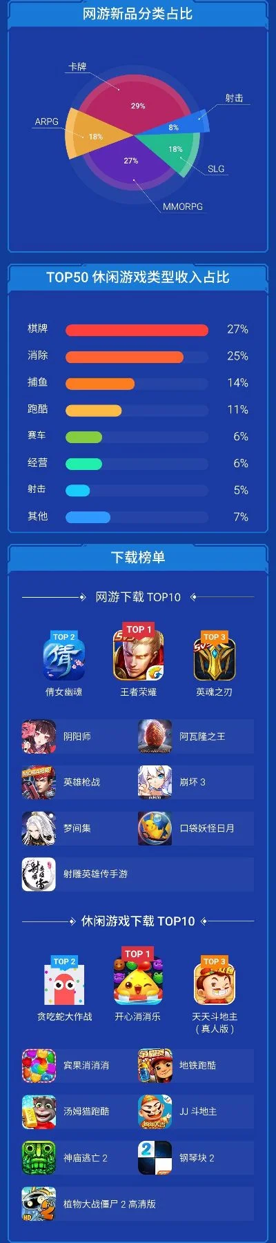 手机玩大型游戏排行榜-手机大型游戏精选排行