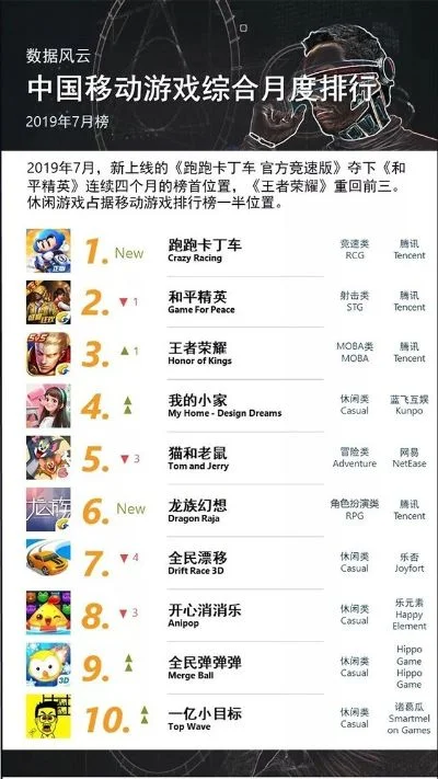 游戏盒大全排行榜行榜-游戏排行榜：数字旅游指南