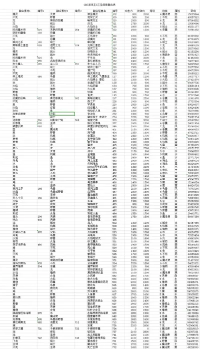 游戏王融合系列排行榜