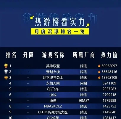 最像cf的手游排行榜-穿越火线手游推荐