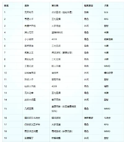 祖宗级别的游戏排行榜-经典游戏影响深远