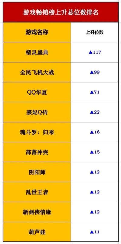 梦幻精灵王游戏排行榜