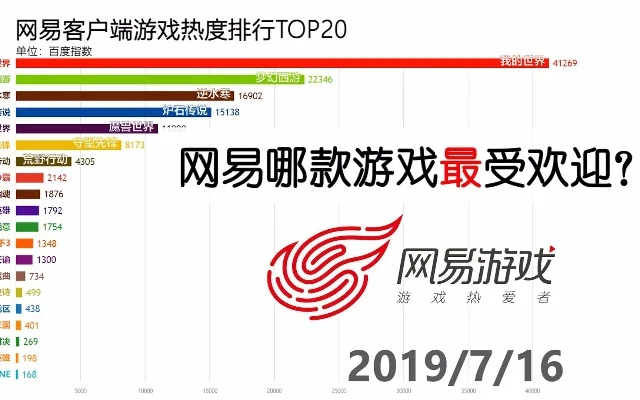 网易最火爆游戏排行榜-网易热门游戏盘点