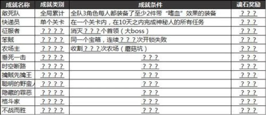 成就类手游推荐排行榜-成就类手游推荐排行