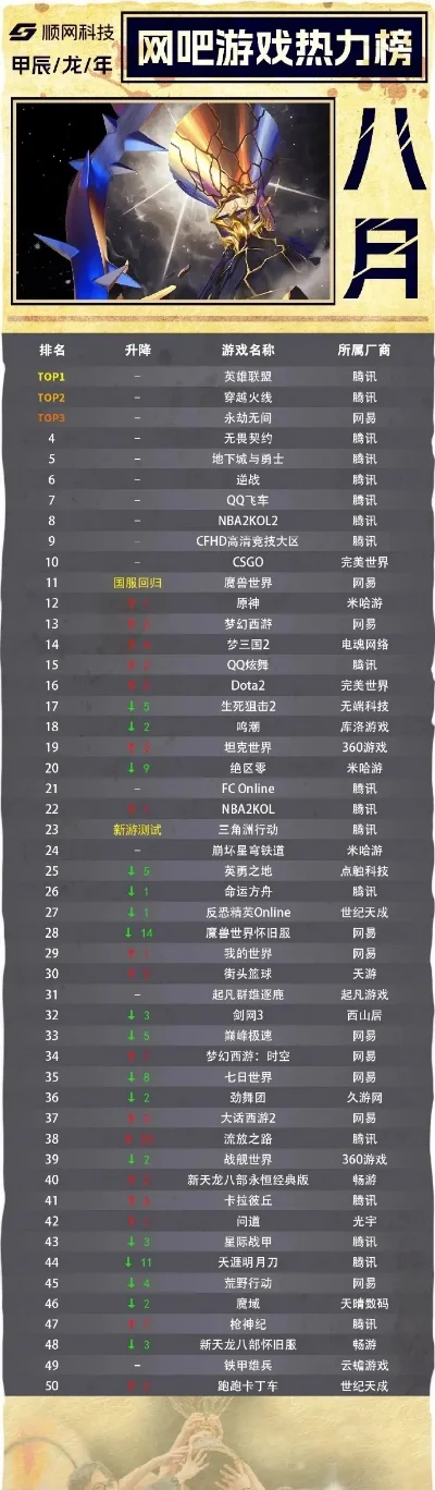 能玩的枪战游戏排行榜-枪战游戏魅力多