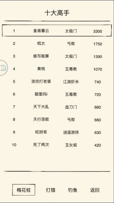 神图君游戏高手排行榜-高手榜单