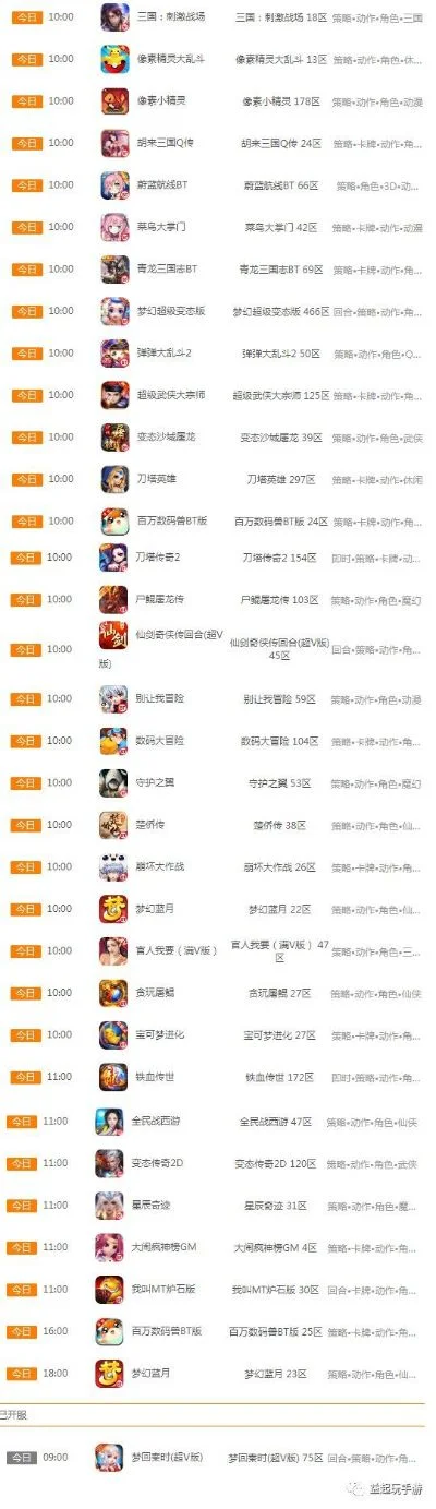 能刷副本的手游排行榜-手游副本体验排行